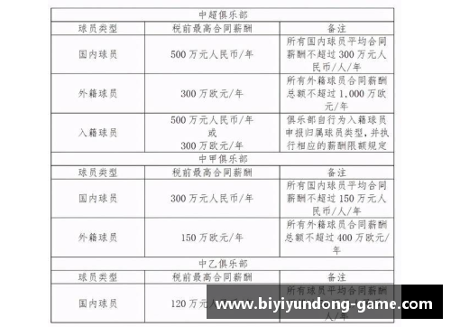 球员合同摊销：财务管理中的关键策略