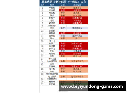 转会市场有趣统计！10位未入选过国家队，但身价已突破天际的球员
