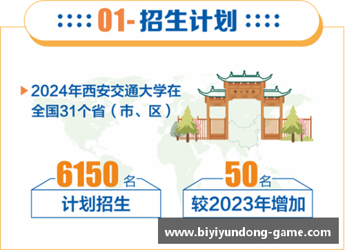 必一运动西安交通大学2023年扩招100人，新增两个招生专业的全新机遇 - 副本