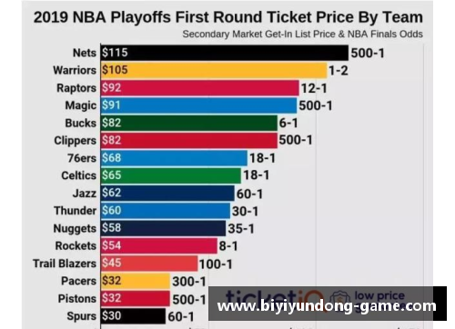 必一运动深入了解NBA：球队简介、赛制与球队分布图