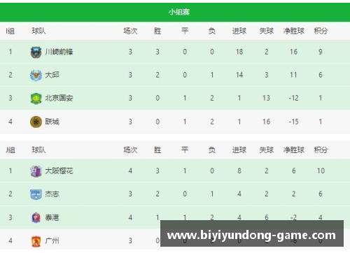 必一运动斯图加特遭遇连败，积分榜垫底惨淡出局：球队未来何去何从？